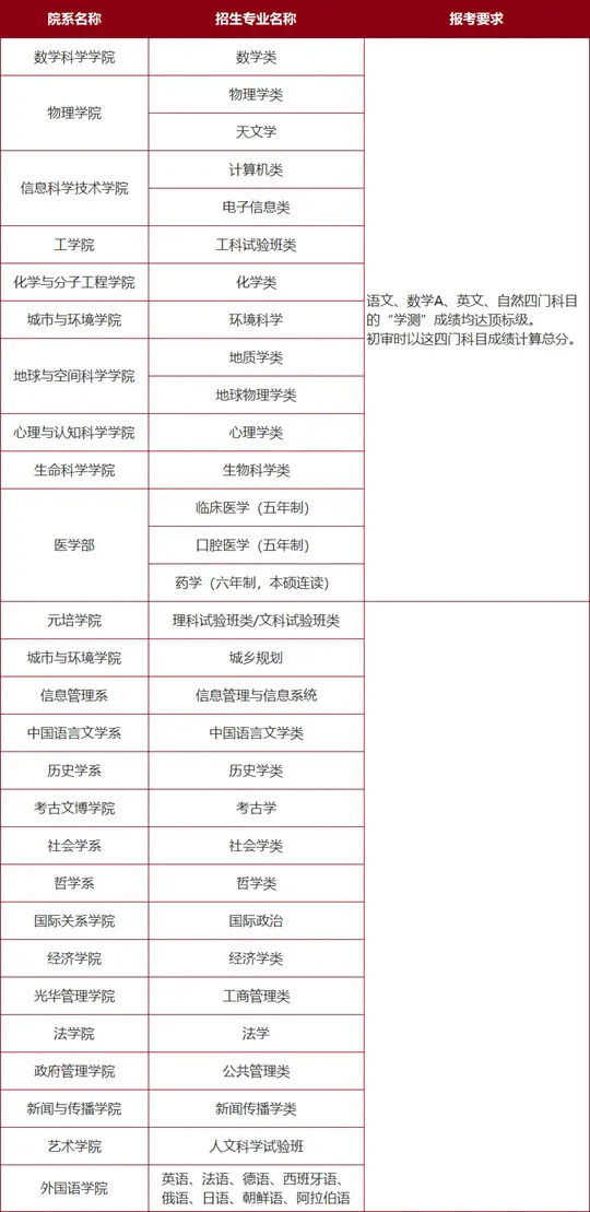 北京大学2026年招收台湾高中毕业生简章