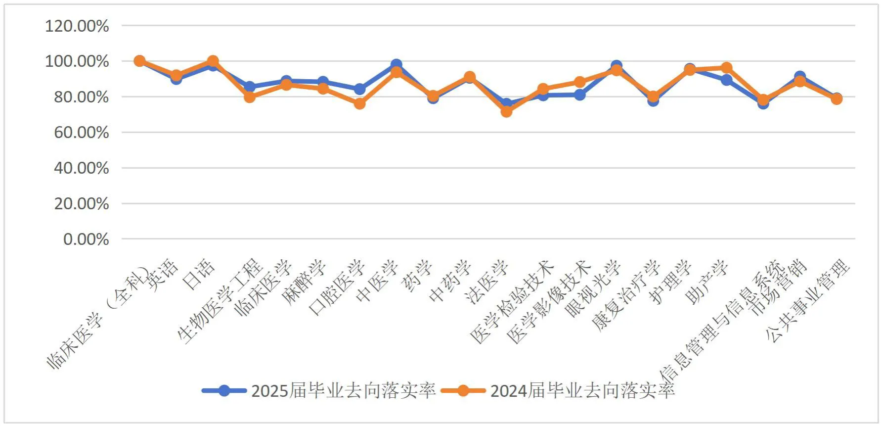 温州医科大学仁济学院2025届毕业生就业质量报告