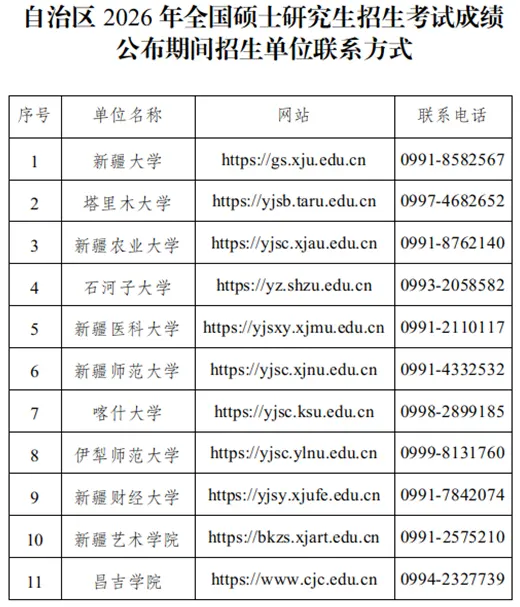 新疆：2026年全国硕士研究生招生考试考生初试成绩2月28日10时公布