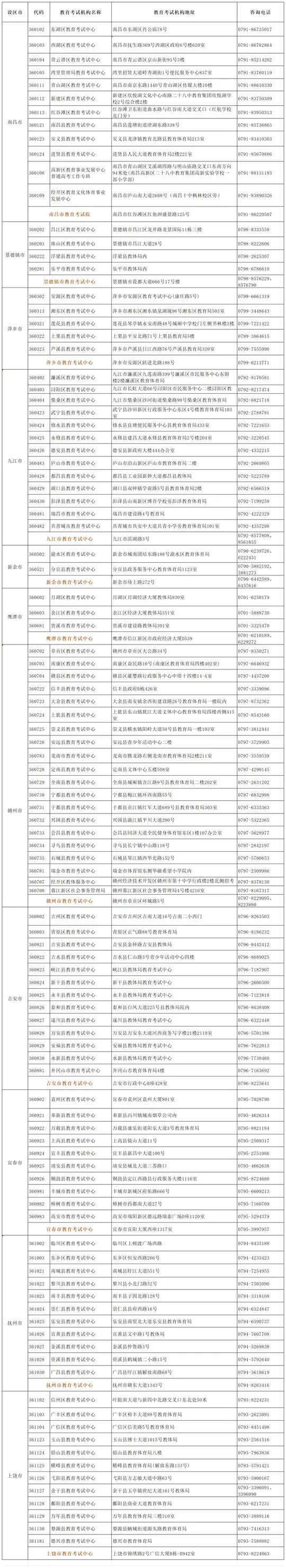 江西省2月25日至27日高考补报名