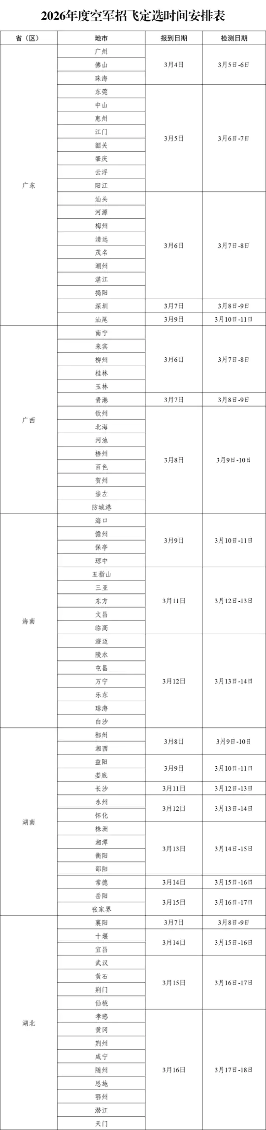2026年中南五省（区）空军招飞定选检测通知