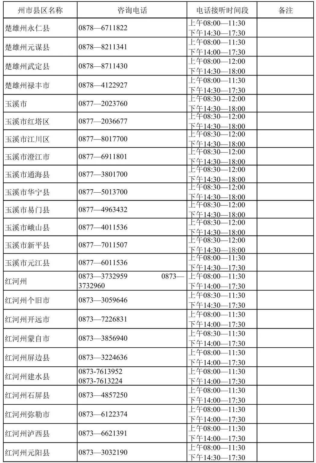 云南省2026年职教高考咨询电话