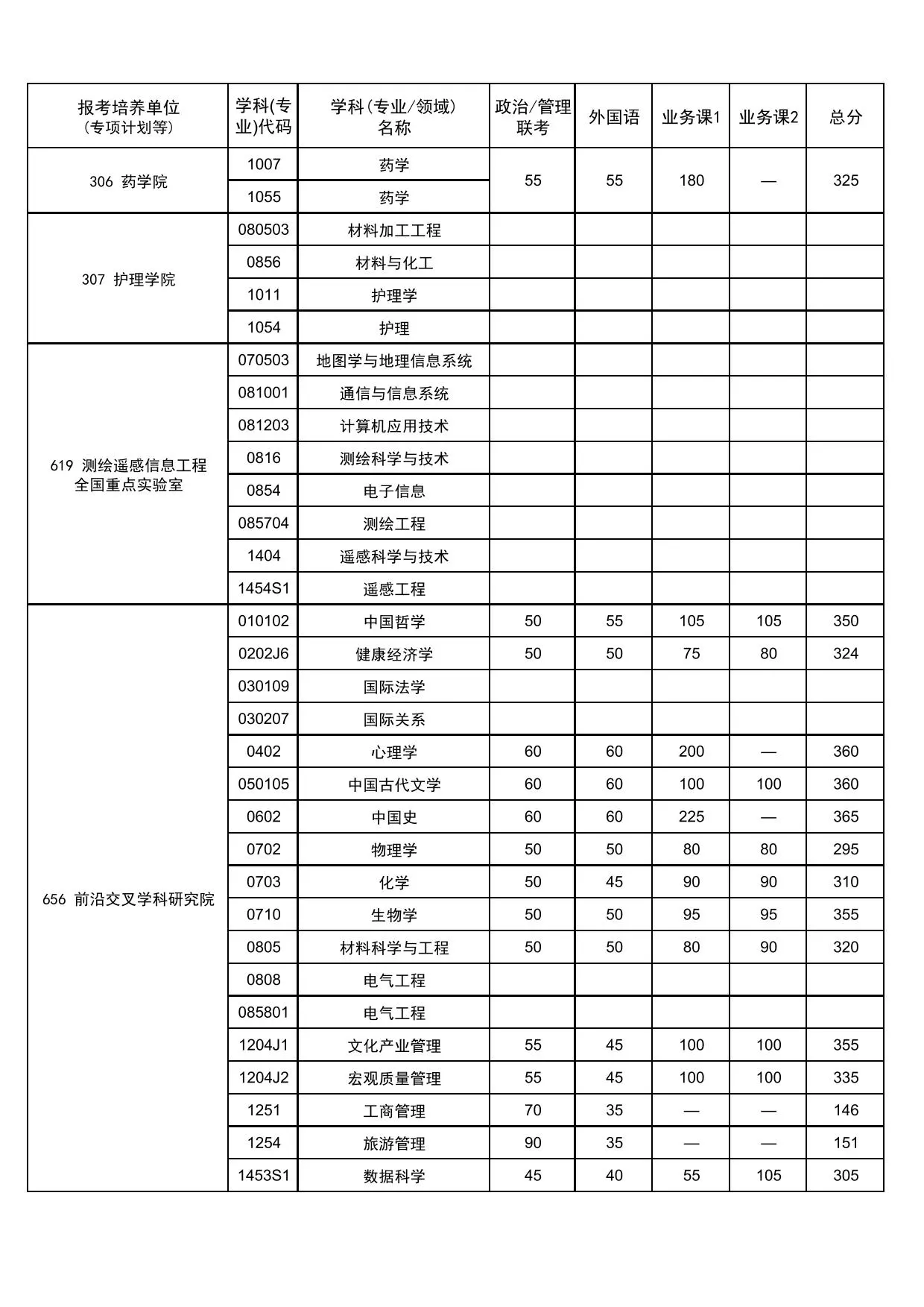 武汉大学2026年硕士招生考试复试基本分数线及相关说明