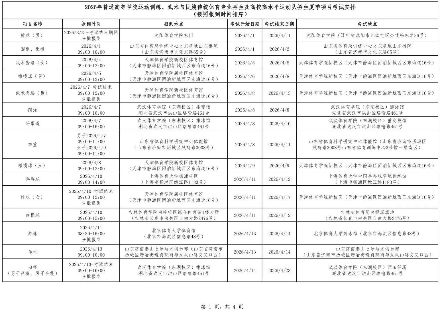 2026年普通高等学校运动训练、武术与民族传统体育专业招生及高校高水平运动队招生夏季项目考试安排