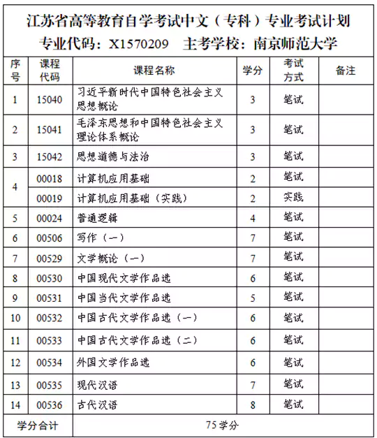 关于江苏省高等教育自学考试新增开考应用心理学（专升本）等三个专业的考生问答