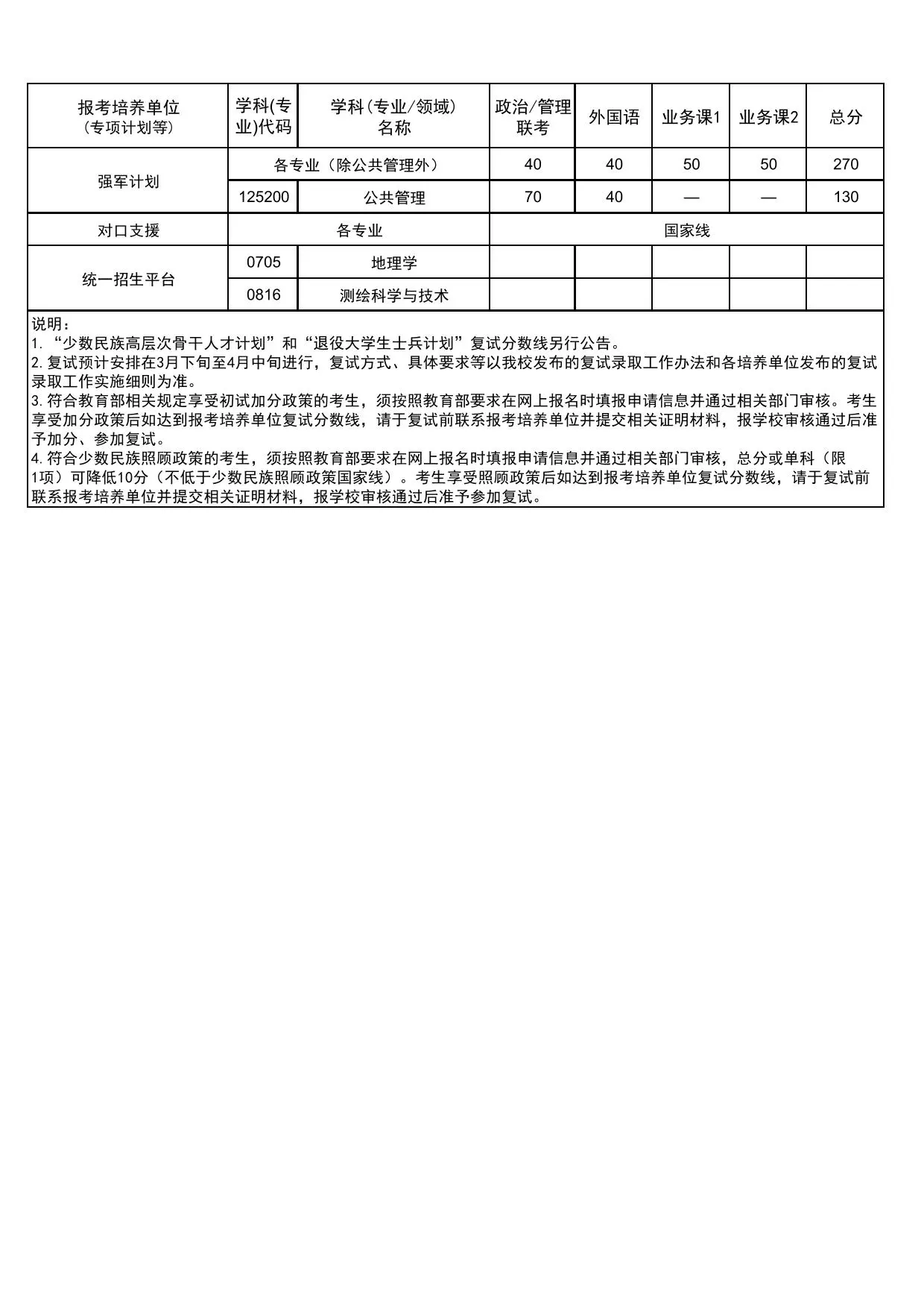 武汉大学2026年硕士招生考试复试基本分数线及相关说明