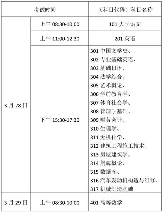 2026年海南省普通高等学校专升本招生考试有关事项的公告