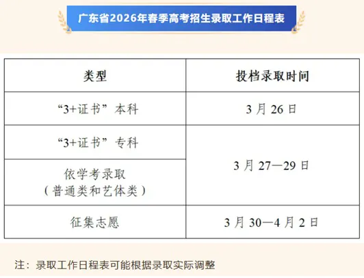广东省2026年春季高考招生录取工作日程表