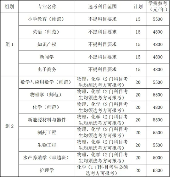 湖州师范大学2026年“三位一体”综合评价招生章程