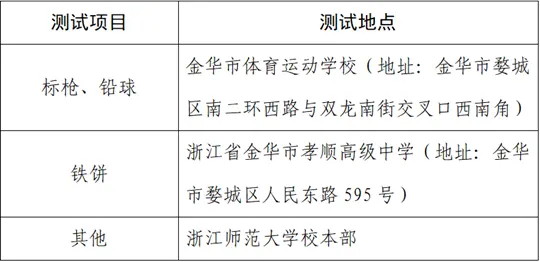 浙江：高考体育特招生考生必读！专项测试提醒