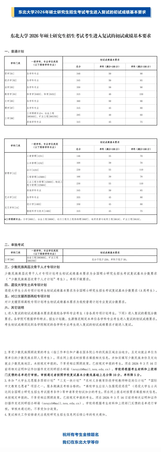 东北大学2026年硕士研究生招生考试考生进入复试的初试成绩基本要求