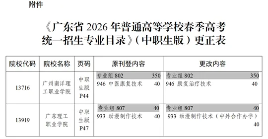 关于《广东省2026年普通高校春季高考统一招生专业目录》更正的通知