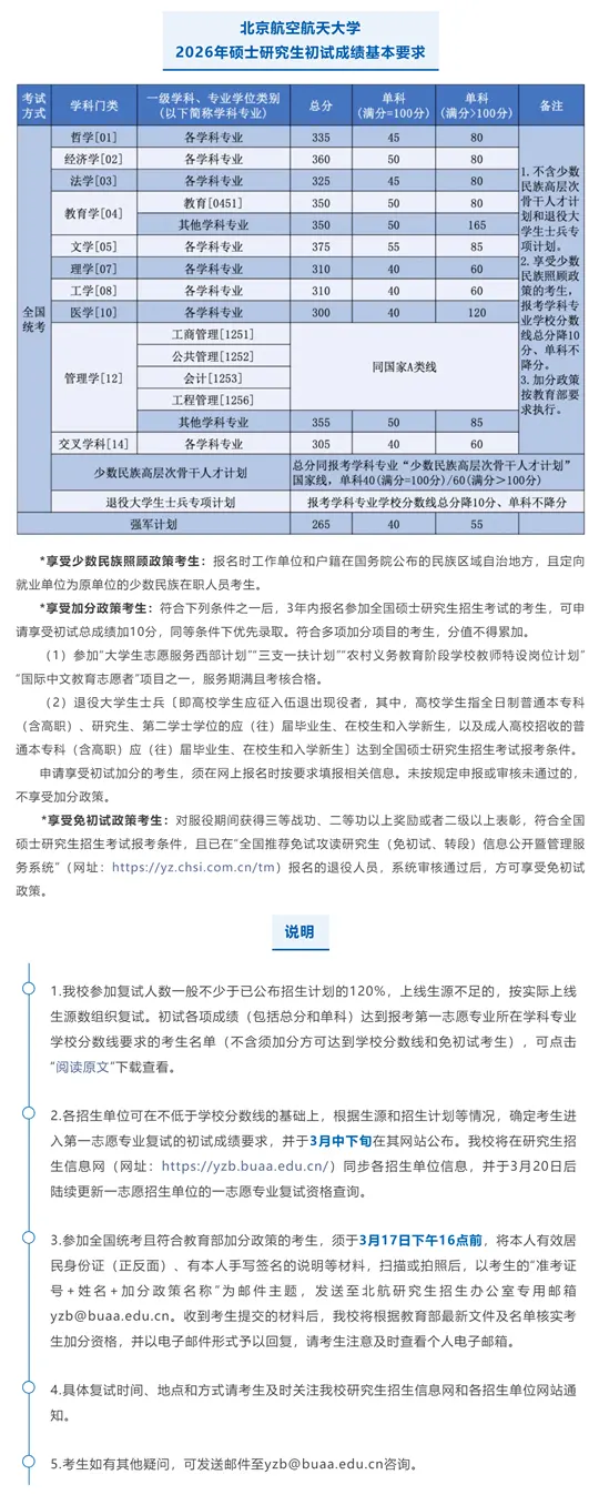 北京航空航天大学2026年硕士研究生初试成绩基本要求公布