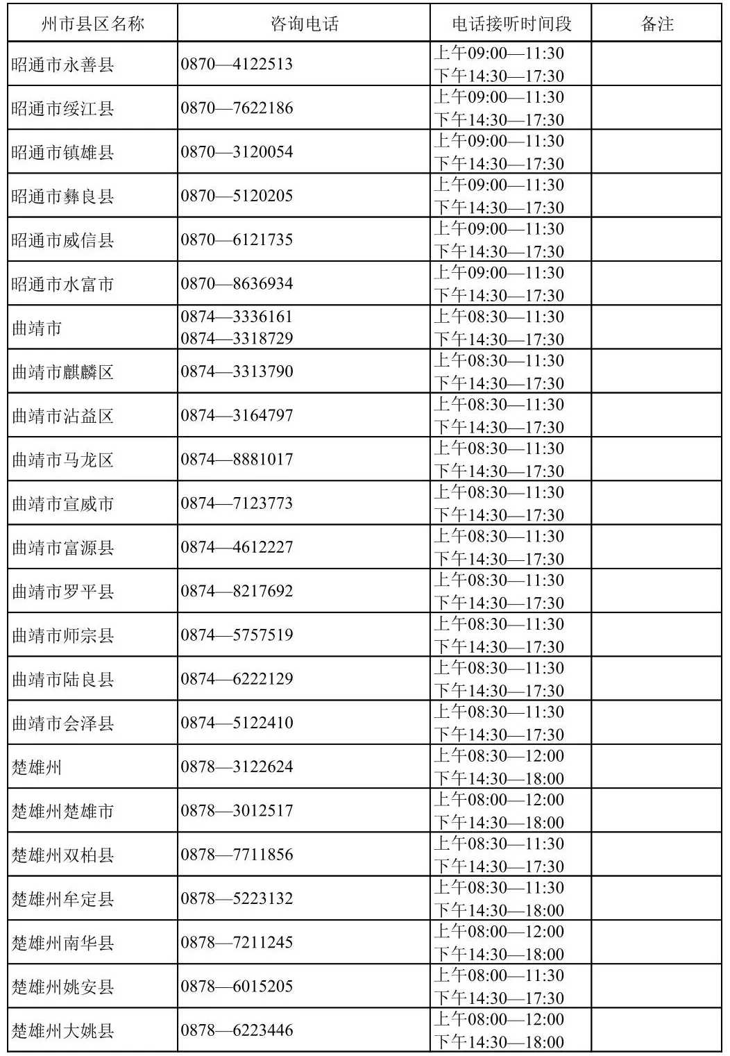 云南省2026年职教高考咨询电话