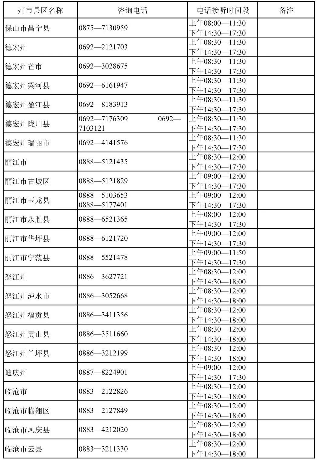 云南省2026年职教高考咨询电话